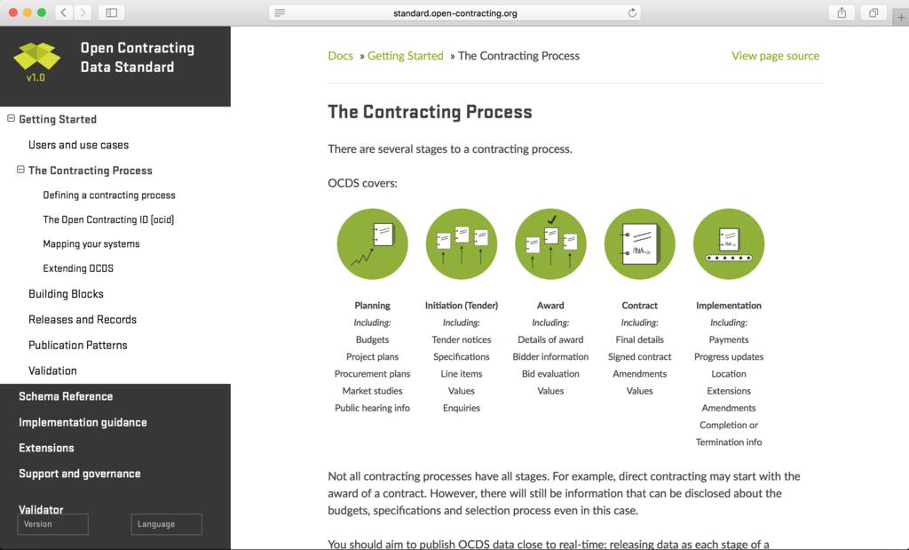 The open contracting process